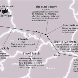 Timeline for night by elie wiesel