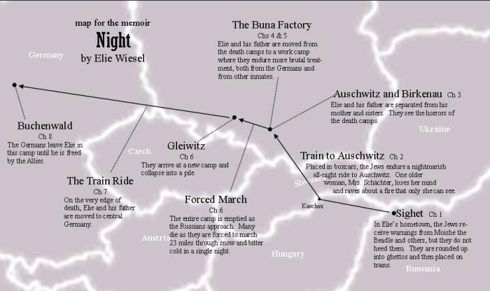 Timeline for night by elie wiesel