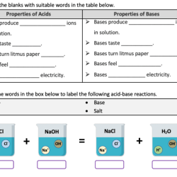 Acids bases and the ph scale worksheet