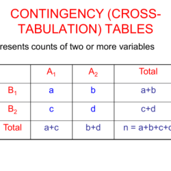 Joint probability table events find probabilities used formula example