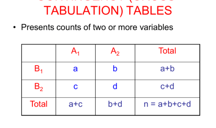 Joint probability table events find probabilities used formula example