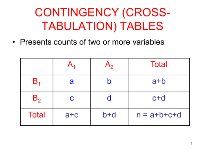 Joint probability table events find probabilities used formula example