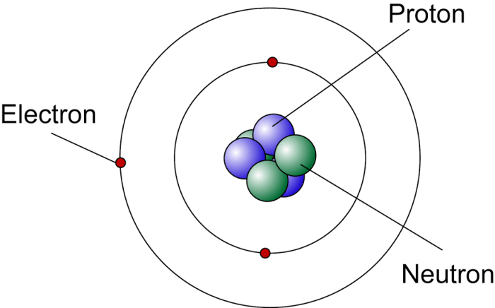 Elements chemical ph polar glucose atoms bu covalent basic matter chemicals these sugar