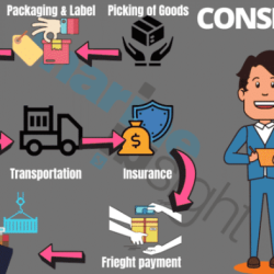 Consignee shipper between differences buyer bills lading fields letterofcredit biz