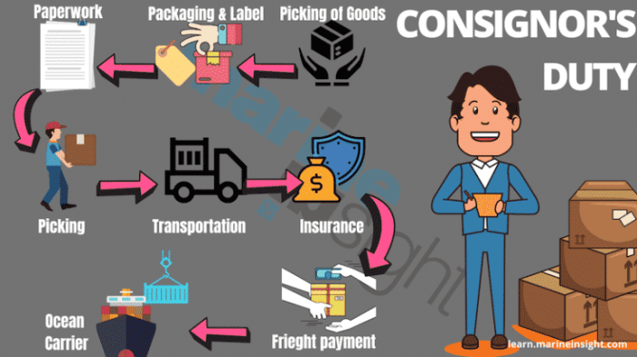 Consignee shipper between differences buyer bills lading fields letterofcredit biz