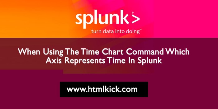 When using the timechart command which axis represents time