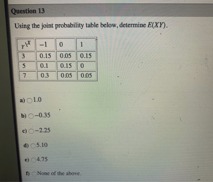 Using the joint probability table below determine e xy