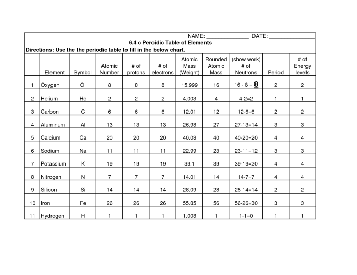 Atomic structure and the periodic table worksheet