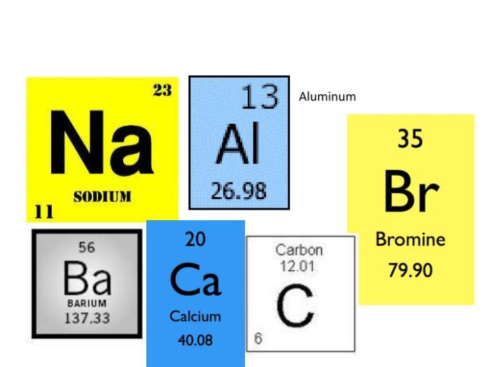 Which statement best describes the nucleus of an aluminum atom